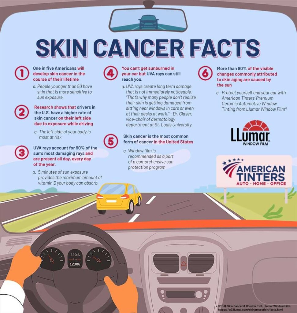 Skin Cancer Facts Infographic